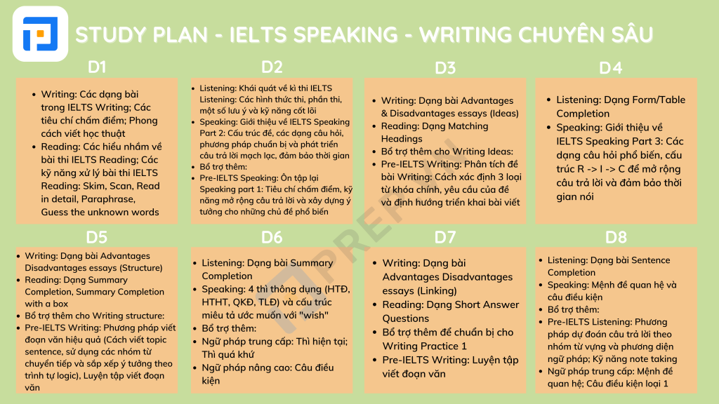 7 bước tự học thi IELTS Speaking trong vòng 3 tháng siêu hiệu quả